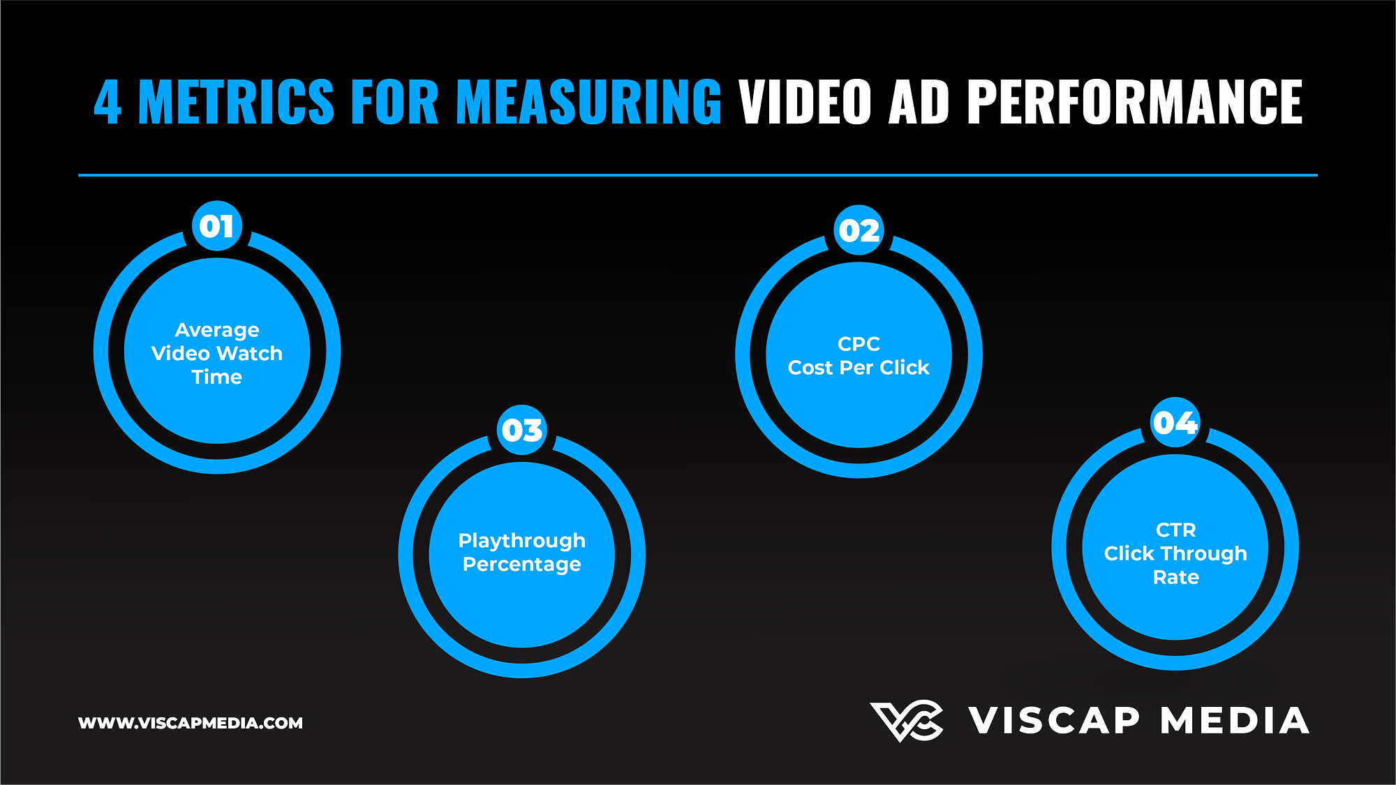 4 Metrics For Measuring Video Ad Performance Infographic For High-Converting Video Ads