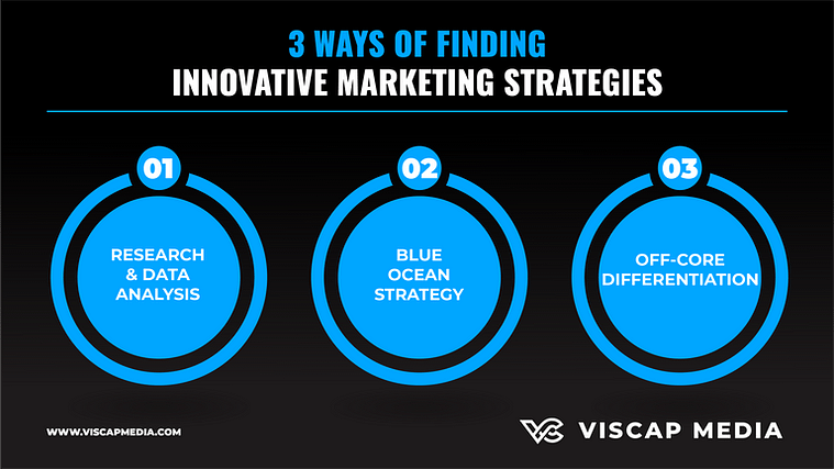 3 Ways of Finding Innovative Marketing Strategies Innovative Marketing in Video Advertising