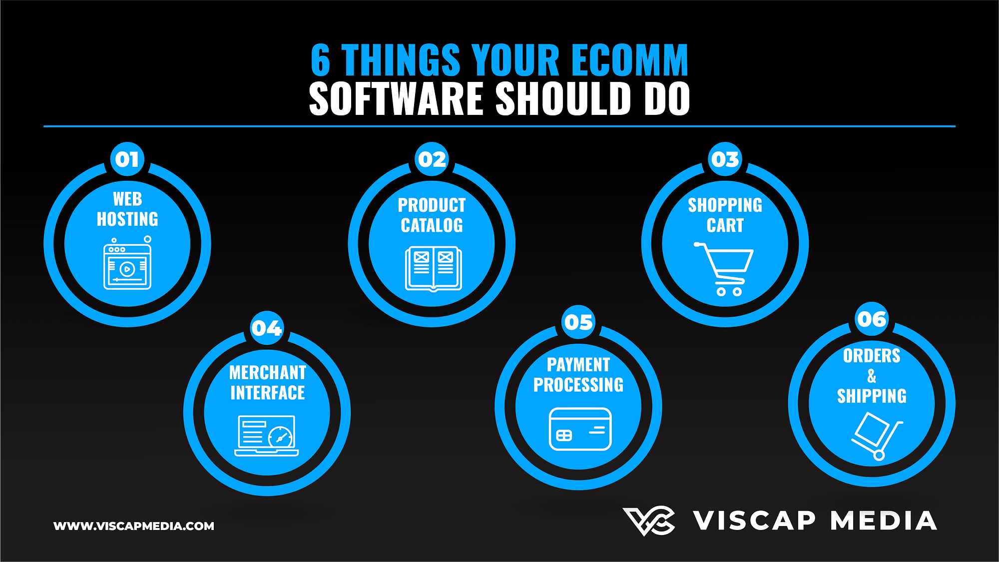 6 Things your eCommerce Software Should Do
